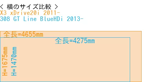 #X3 xDrive20i 2011- + 308 GT Line BlueHDi 2013-